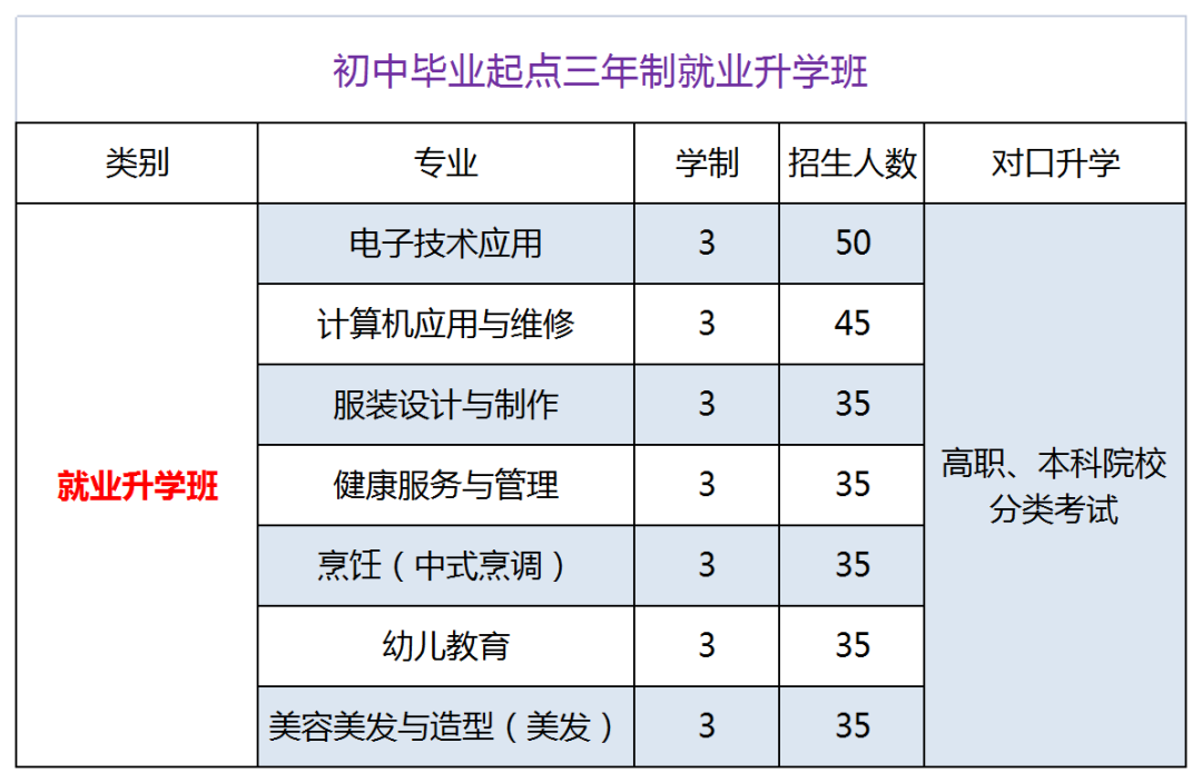 重慶市三峽職業(yè)技工學(xué)校招生計(jì)劃