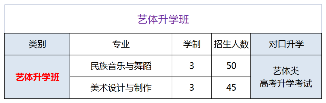 重慶市三峽職業(yè)技工學(xué)校招生計(jì)劃