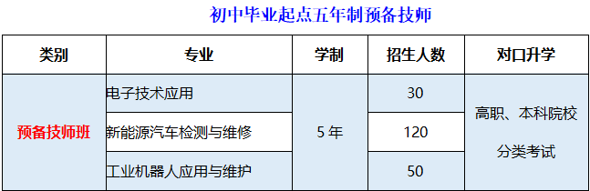 重慶市藝才高級技工學校招生計劃及專業(yè)!