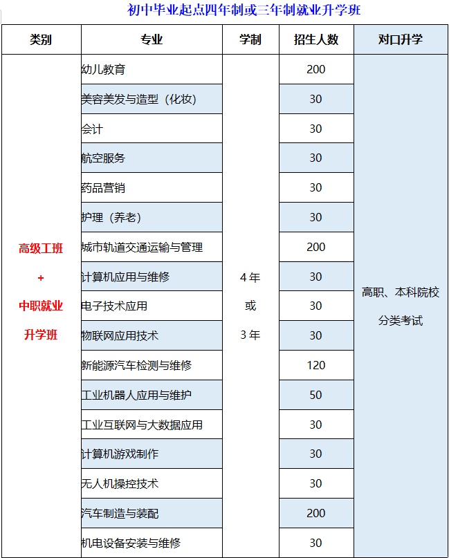 重慶市藝才高級技工學校招生計劃及專業(yè)!