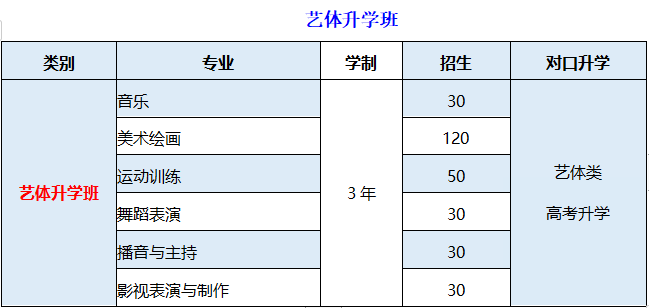 重慶市藝才高級技工學校招生計劃及專業(yè)!