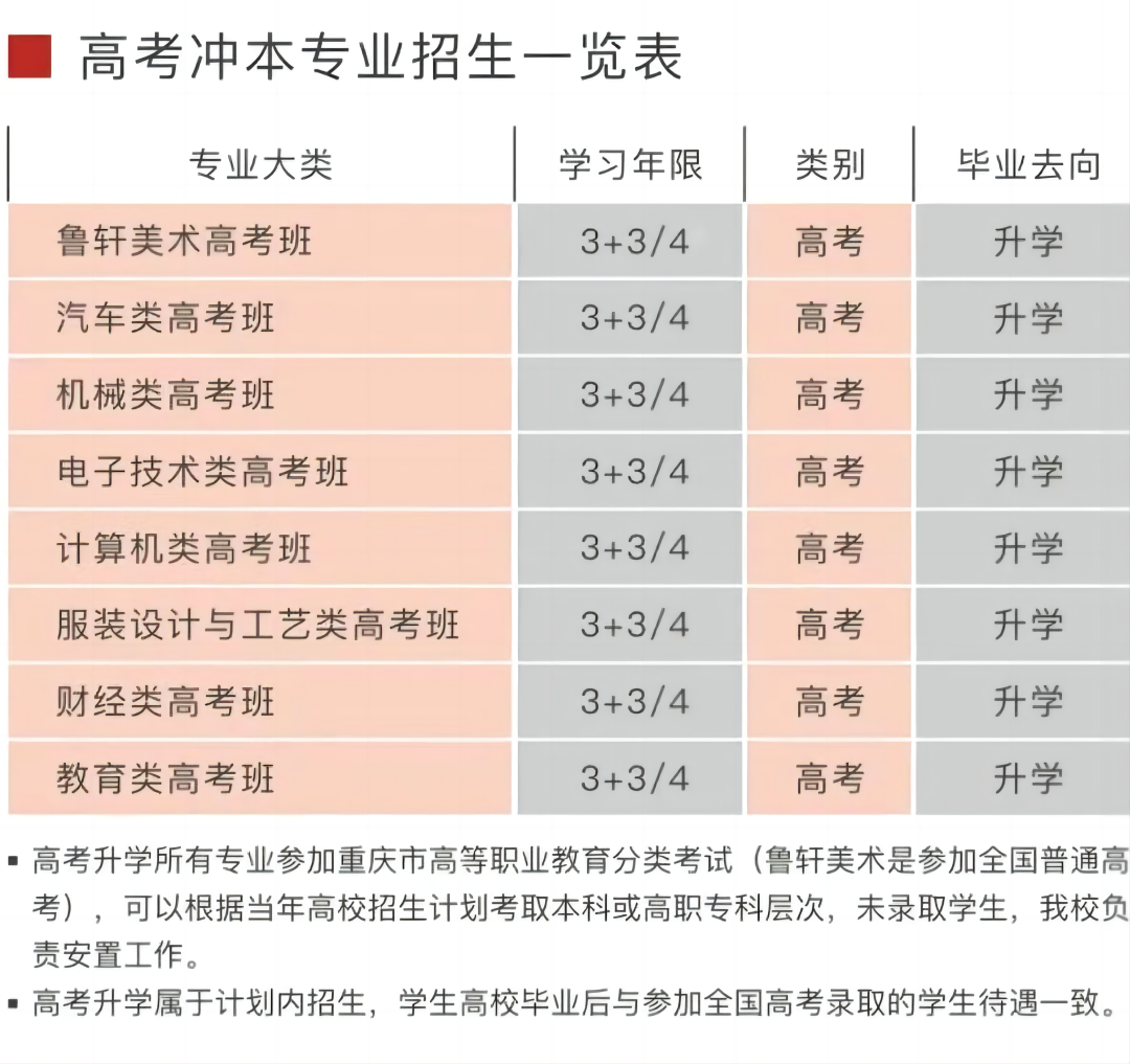 重慶市輕工業(yè)學(xué)校招生計劃及專業(yè)