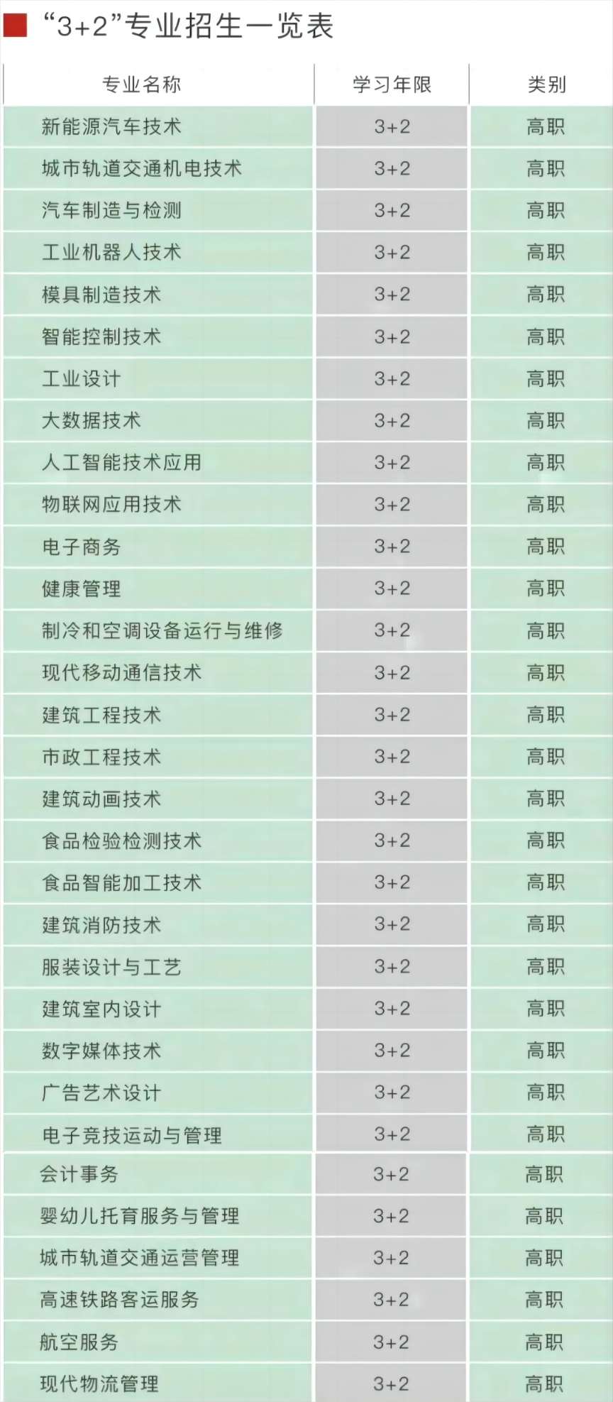 重慶市輕工業(yè)學(xué)校招生計劃及專業(yè)