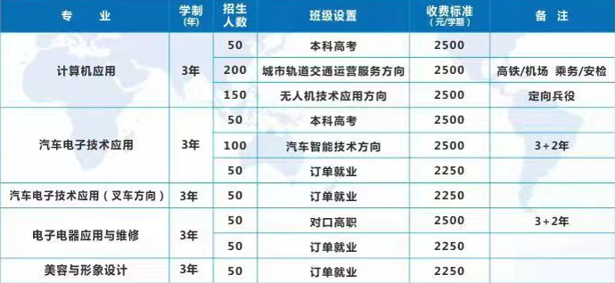 重慶市綦江職業(yè)技術(shù)學(xué)校招生專業(yè)及收費(fèi)