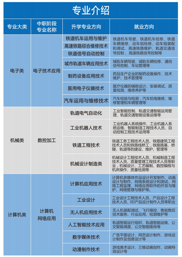 重慶望江技工學(xué)校招生專業(yè)