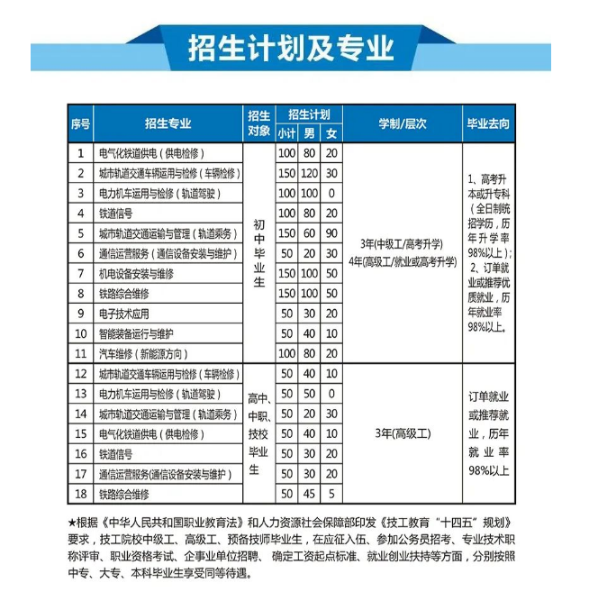 重慶鐵路運(yùn)輸高級技工學(xué)校招生專業(yè)及計劃