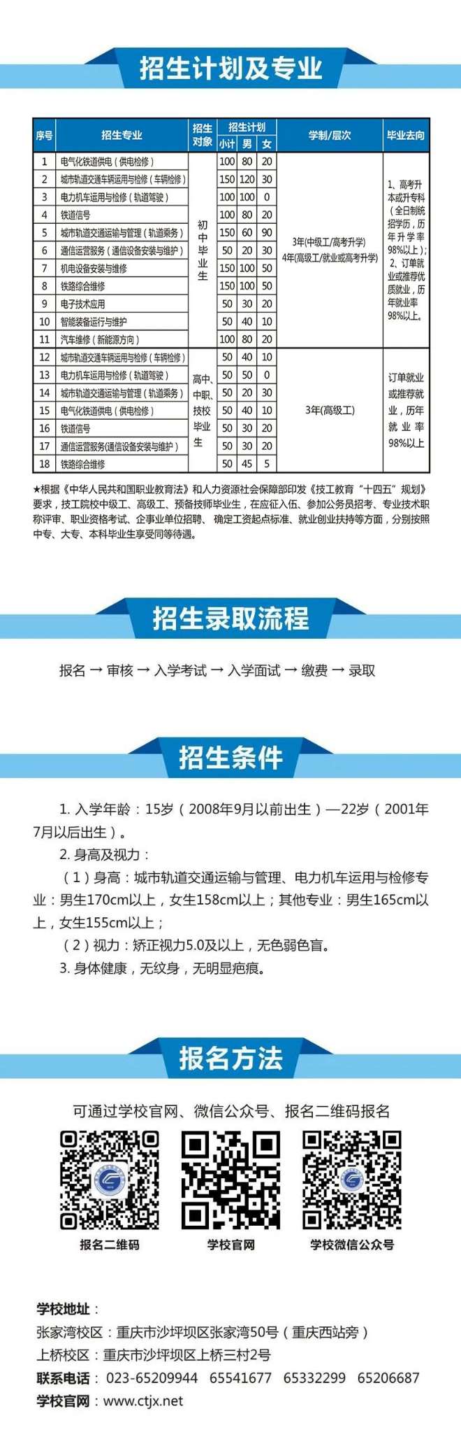 重慶鐵路運(yùn)輸技師學(xué)院招生簡章