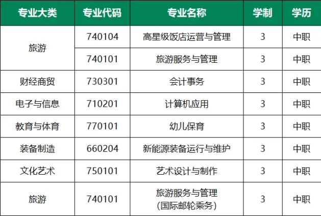 2023年重慶市旅游學(xué)校招生簡(jiǎn)章詳情