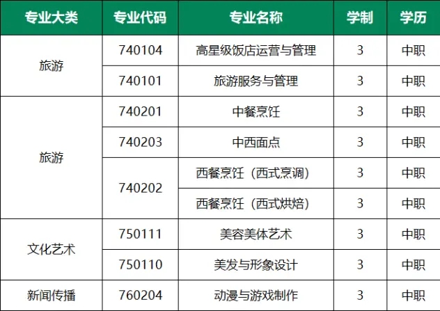 2023年重慶市旅游學(xué)校招生簡(jiǎn)章詳情