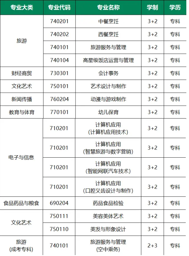 2023年重慶市旅游學(xué)校招生簡(jiǎn)章詳情