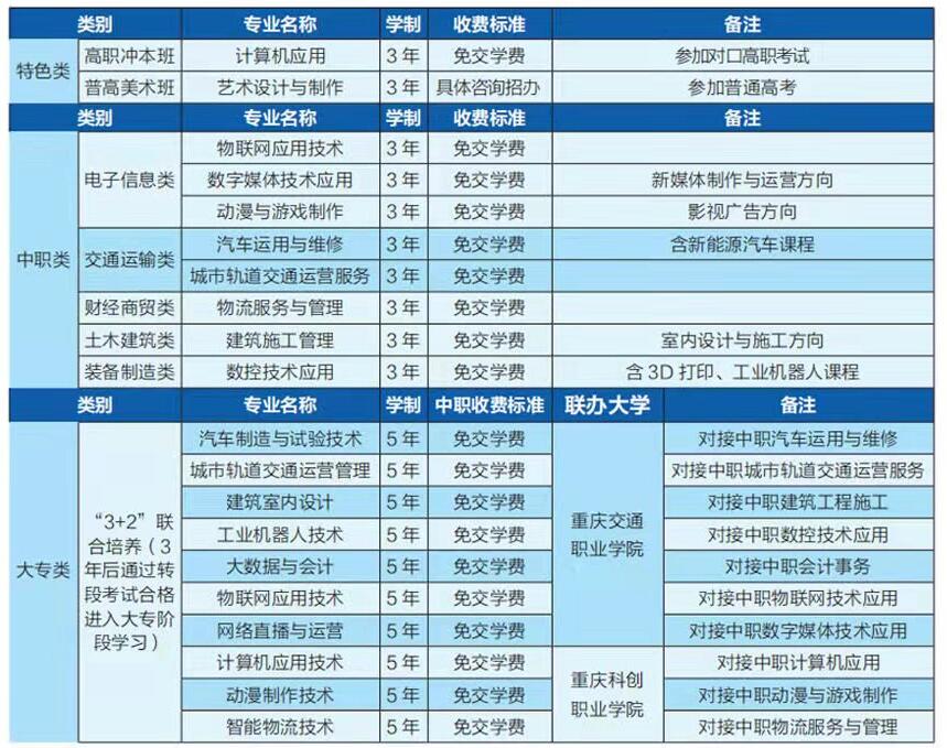2022年重慶市兩江職業(yè)教育中心招生簡章內(nèi)容有哪些?