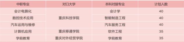 必看!2021年重慶市立信職業(yè)教育中心招生簡章詳情