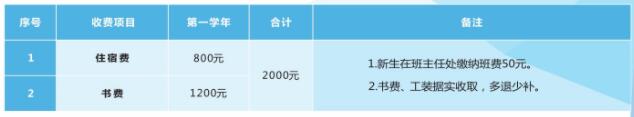 2022年重慶市工業(yè)學校招生簡章內容