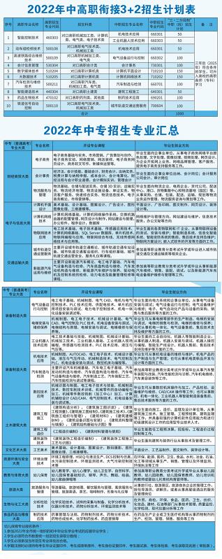 2022年重慶市工業(yè)學校招生簡章內容