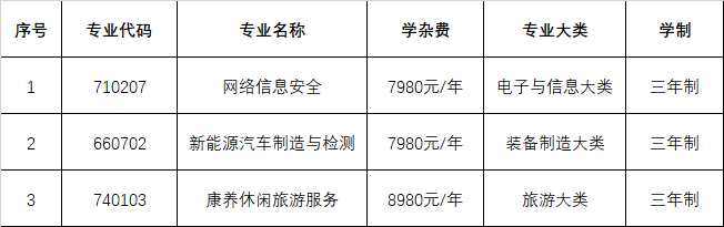 2023年重慶微電子工業(yè)學校招生簡章