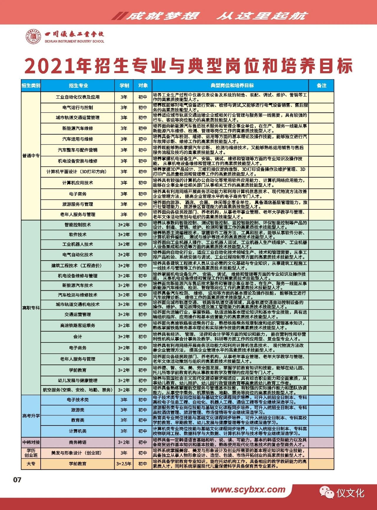 四川儀表工業(yè)學(xué)校2021年招生簡章