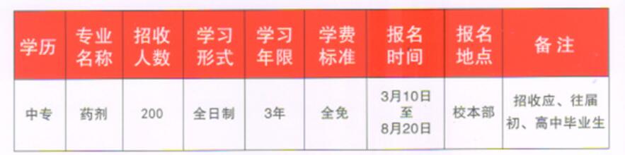 2018年重慶市醫(yī)藥經(jīng)貿(mào)學校招生簡章