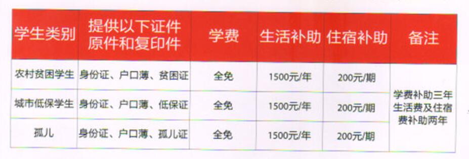 2018年重慶市醫(yī)藥經(jīng)貿(mào)學校招生簡章