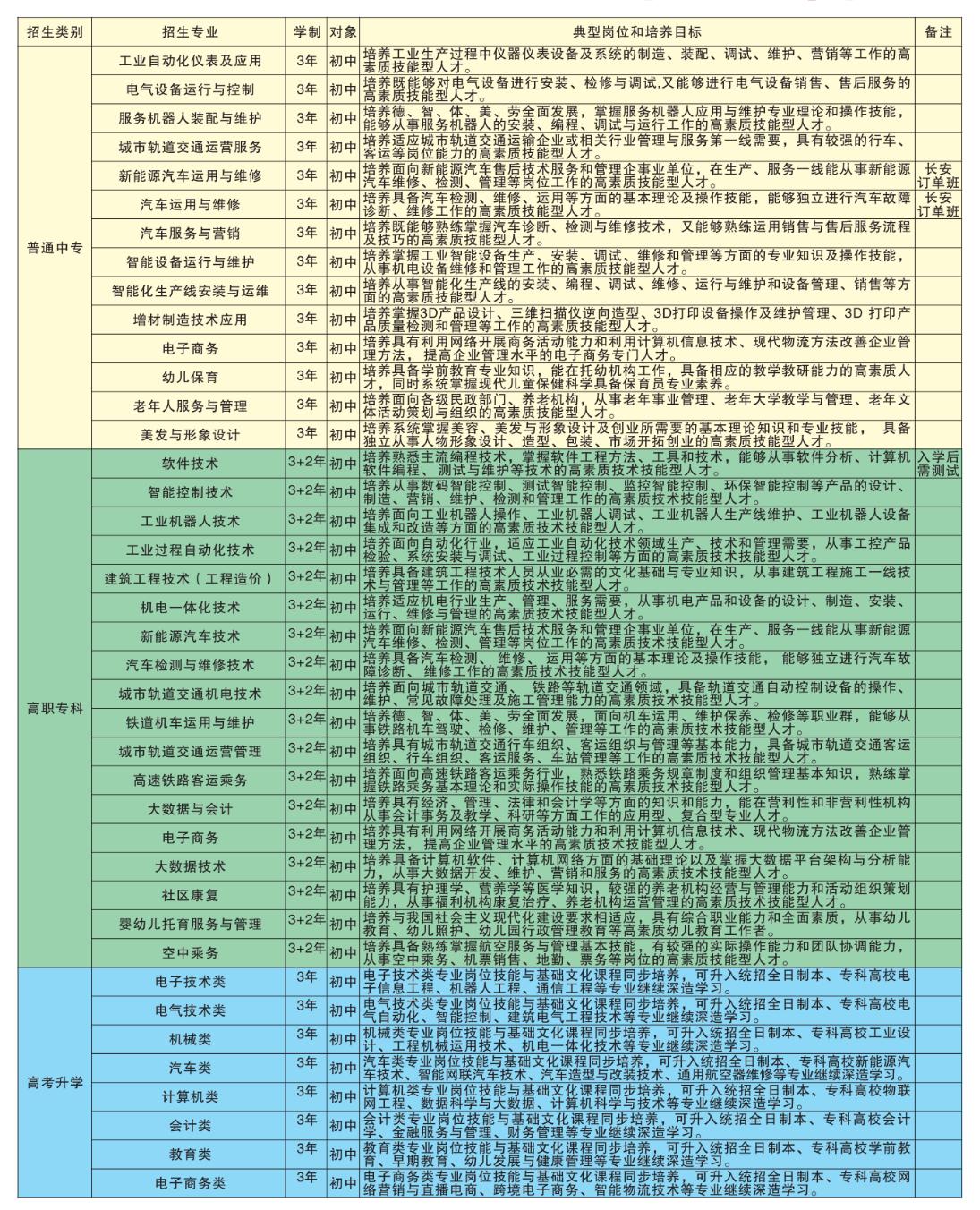 四川儀表工業(yè)學(xué)校2024年招生簡章