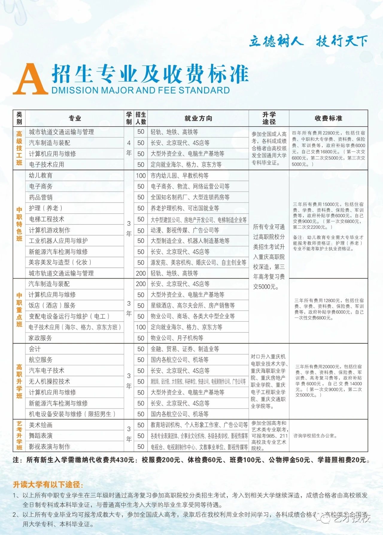 重慶市藝才高級技工學(xué)校2020年招生簡章