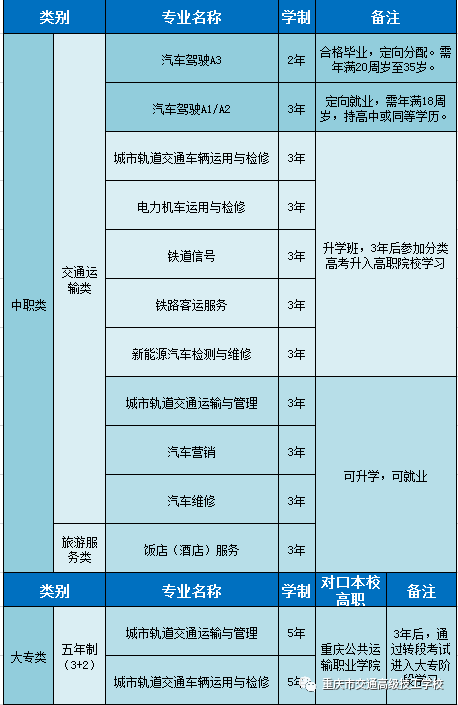 重慶市交通高級(jí)技工學(xué)校招生簡(jiǎn)章