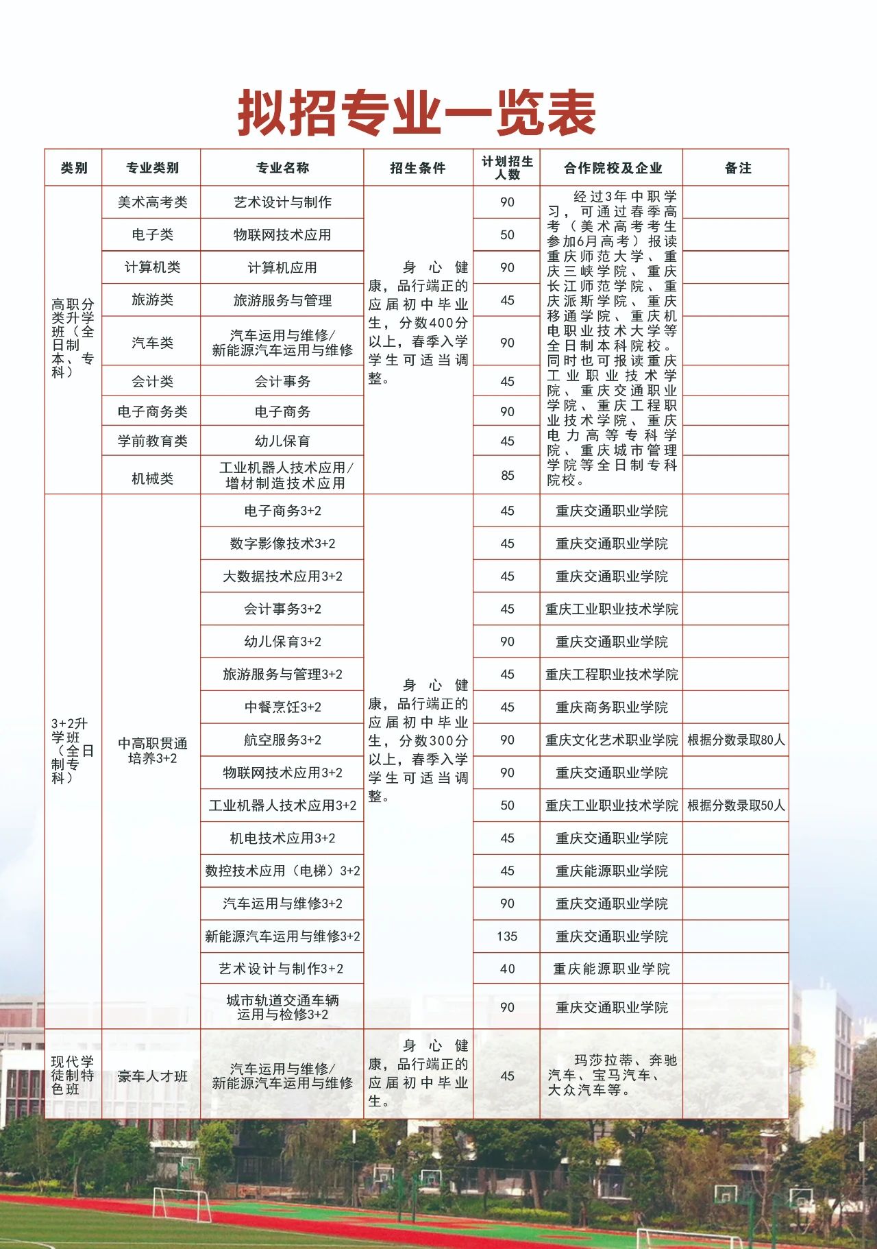 重慶市九龍坡職業(yè)教育中心2023年招生簡章