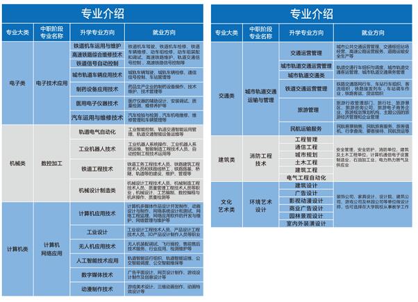 重慶望江技工學(xué)校2024招生簡章
