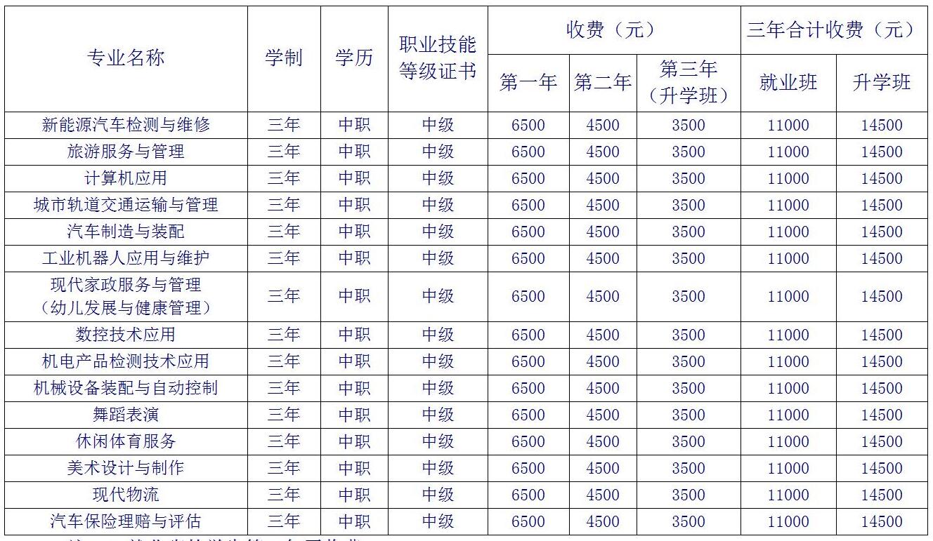 2024年重慶市聚英技工學(xué)校招生簡章