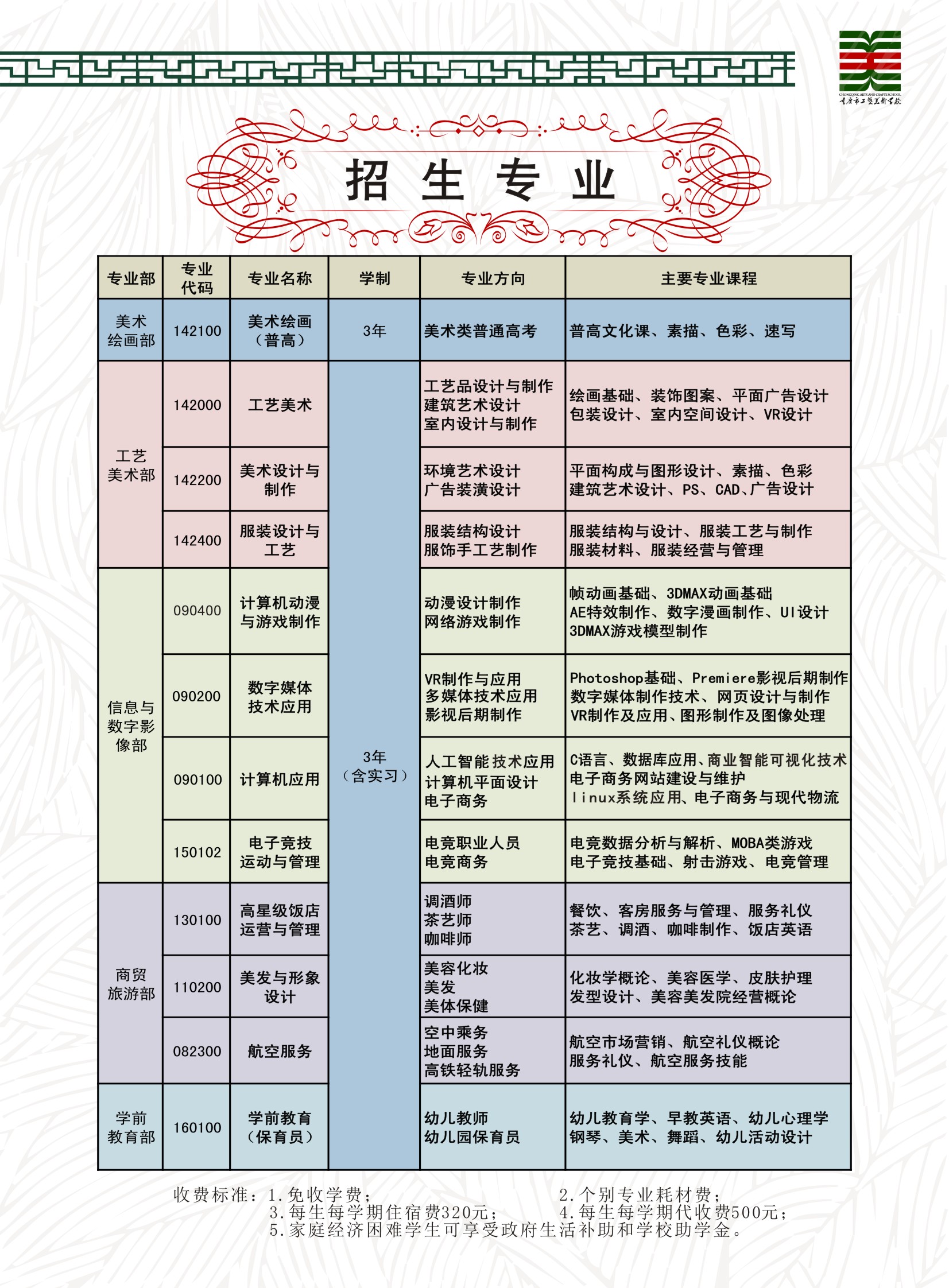 2019年重慶市工藝美術(shù)學校招生簡章
