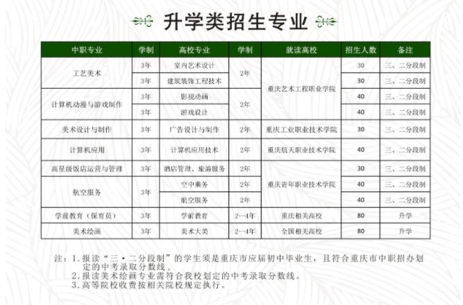 2019年重慶市工藝美術(shù)學校招生簡章