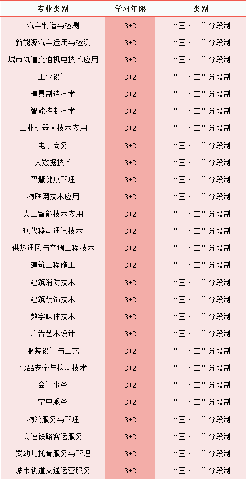 2024年重慶市輕工業(yè)學(xué)校招生簡(jiǎn)章