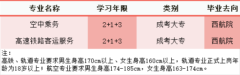 2024年重慶市輕工業(yè)學(xué)校招生簡(jiǎn)章