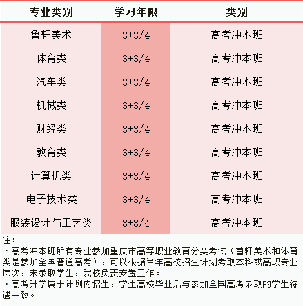 2024年重慶市輕工業(yè)學(xué)校招生簡(jiǎn)章