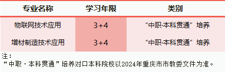 2024年重慶市輕工業(yè)學(xué)校招生簡章
