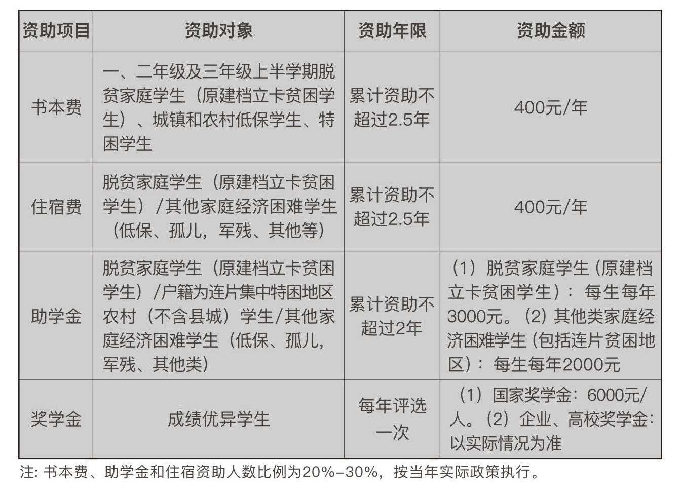 2024年重慶市輕工業(yè)學(xué)校招生簡(jiǎn)章