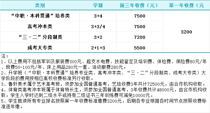 2024年重慶市輕工業(yè)學(xué)校招生簡(jiǎn)章