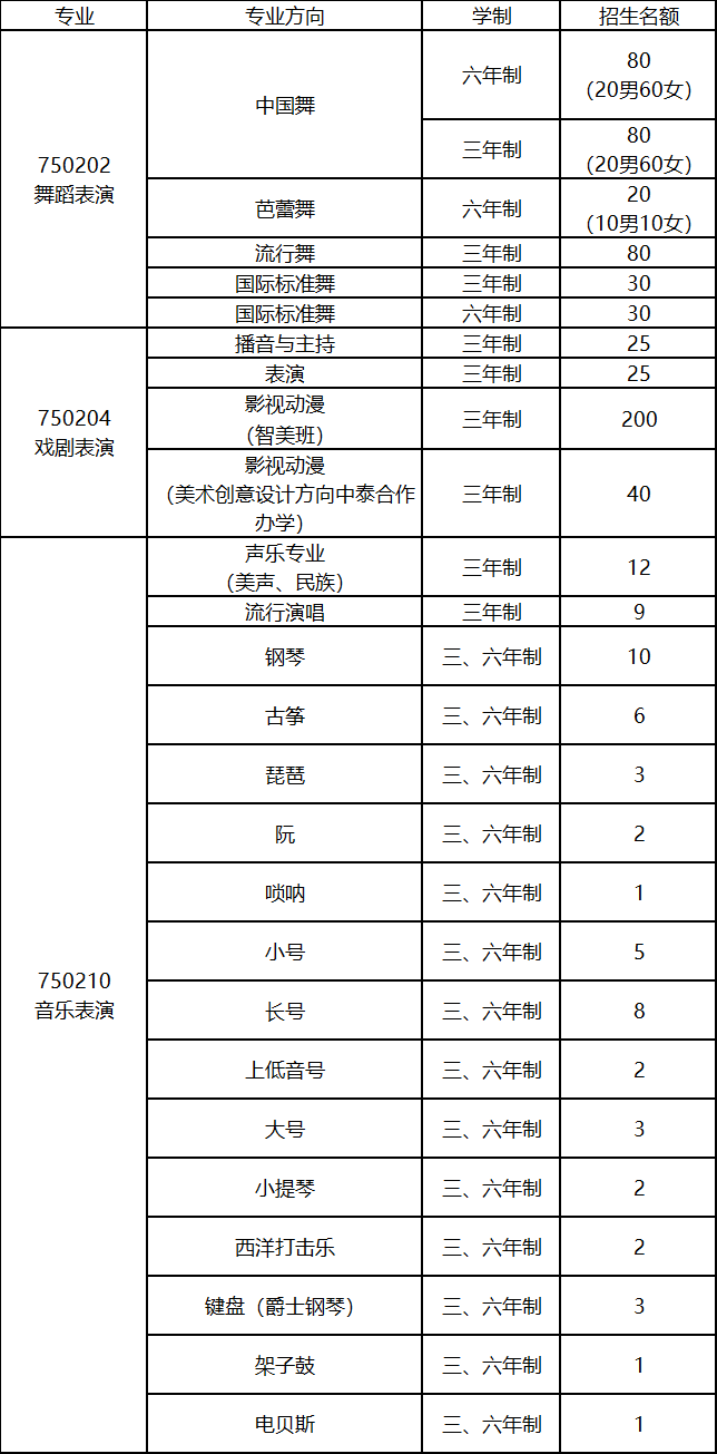 2024年重慶藝術(shù)學(xué)校招生簡章