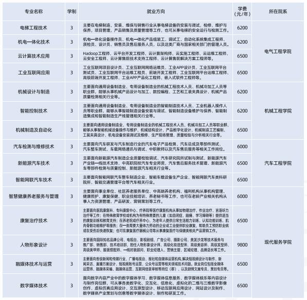 2024年重慶五一高級技工學(xué)校招生簡章