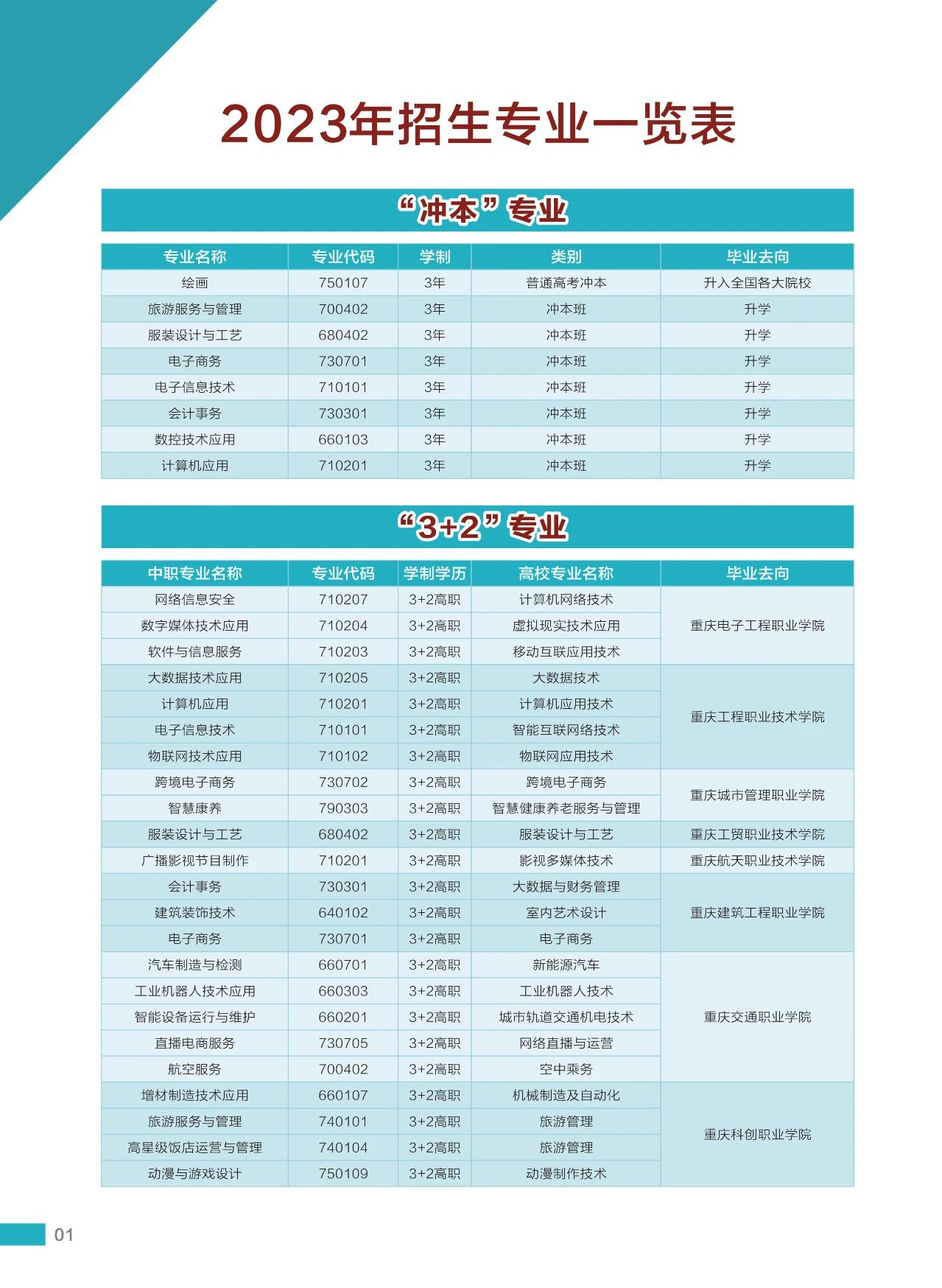 2023年重慶市龍門浩職業(yè)中學校招生簡章