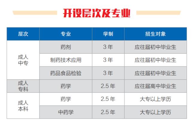 2023年重慶市醫(yī)藥科技學校招生簡章