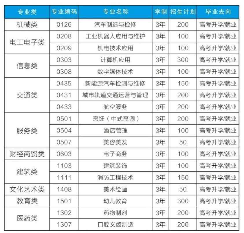 重慶市聯(lián)合技工學(xué)校2024年招生簡章
