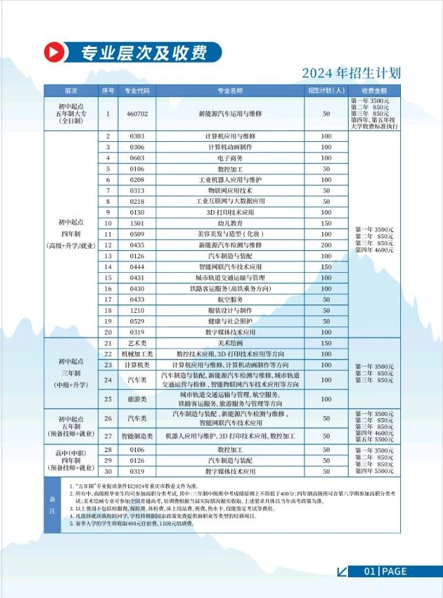 重慶工貿(mào)技師學(xué)院2024年招生簡章