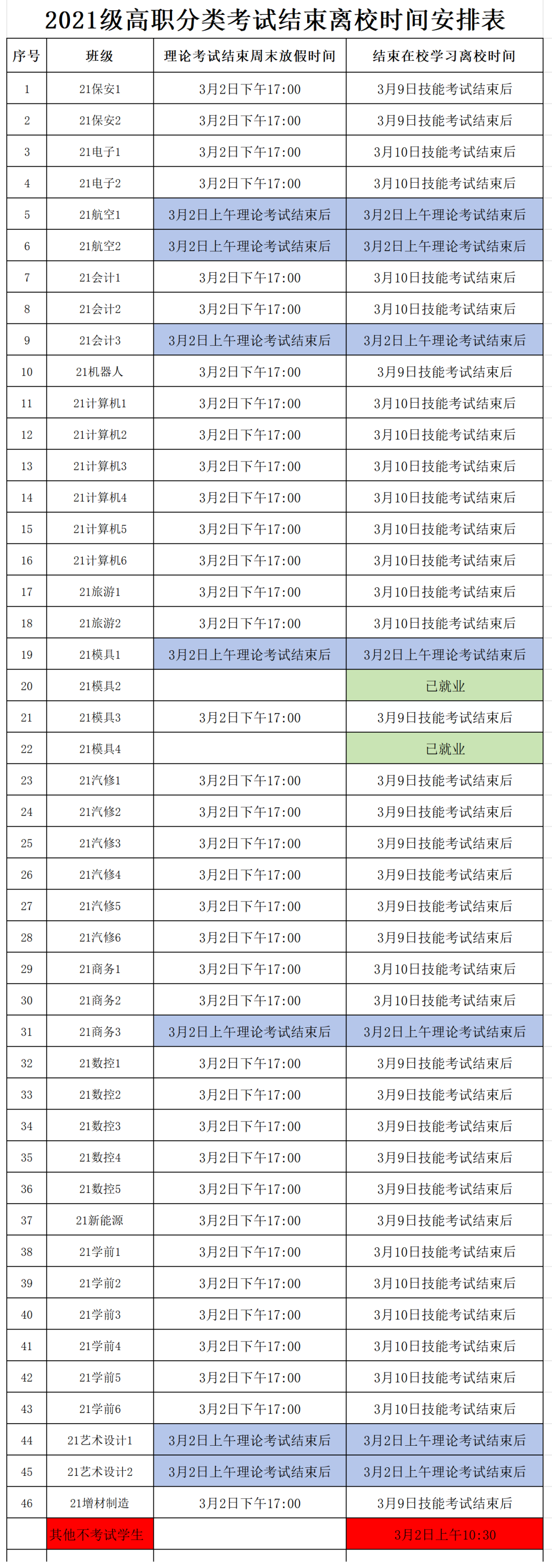 2024年高等職業(yè)教育分類考試學(xué)生放假告家長(zhǎng)書-重慶市銅梁職業(yè)教育中心