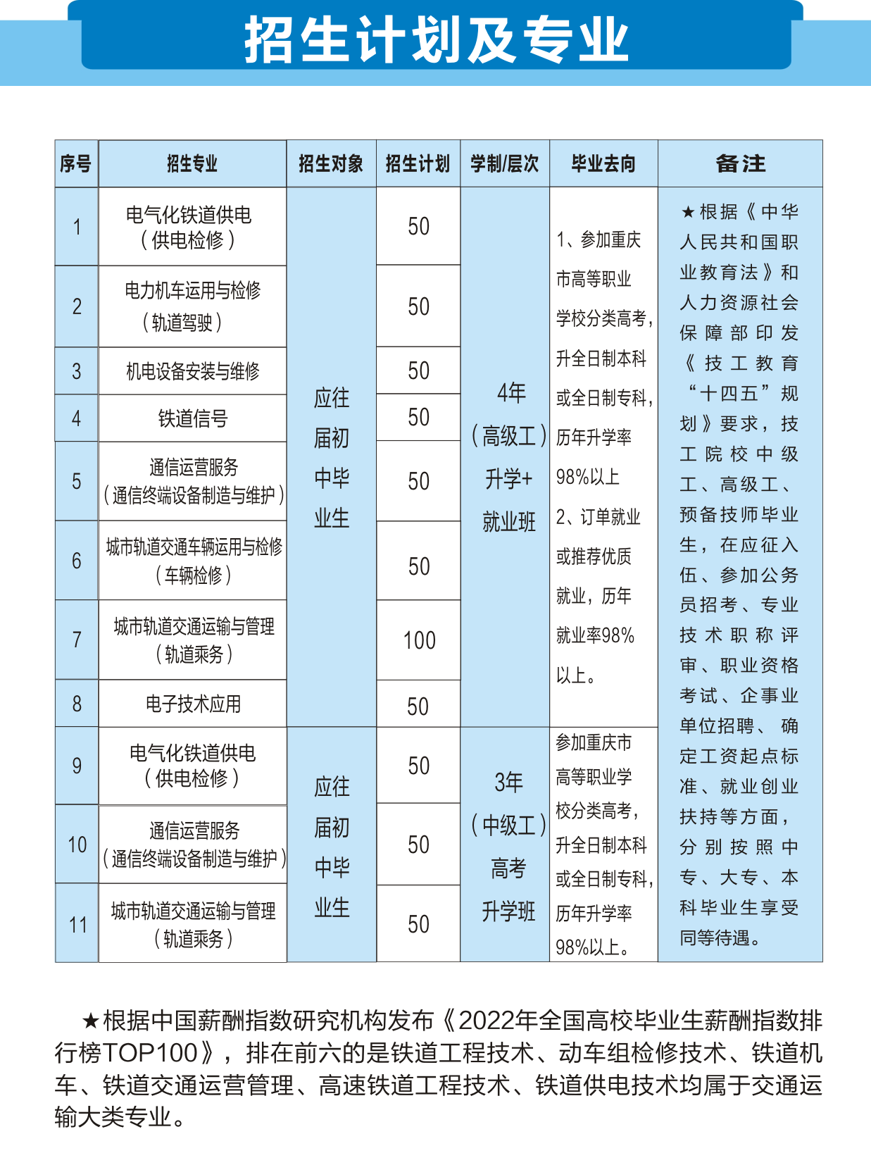 重慶鐵路運輸高級技工學(xué)校2024年招生簡章