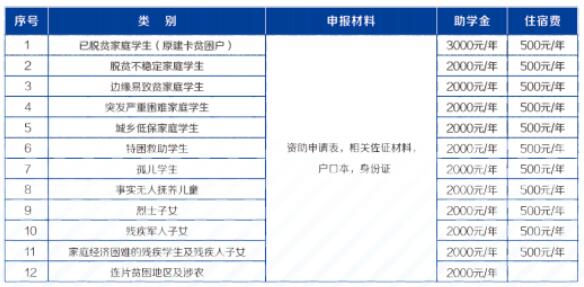 重慶光華女子職業(yè)中等專業(yè)學校2024年招生簡章