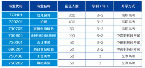 2024年重慶光華女子職業(yè)中等專業(yè)學(xué)校招生計劃及報名時間
