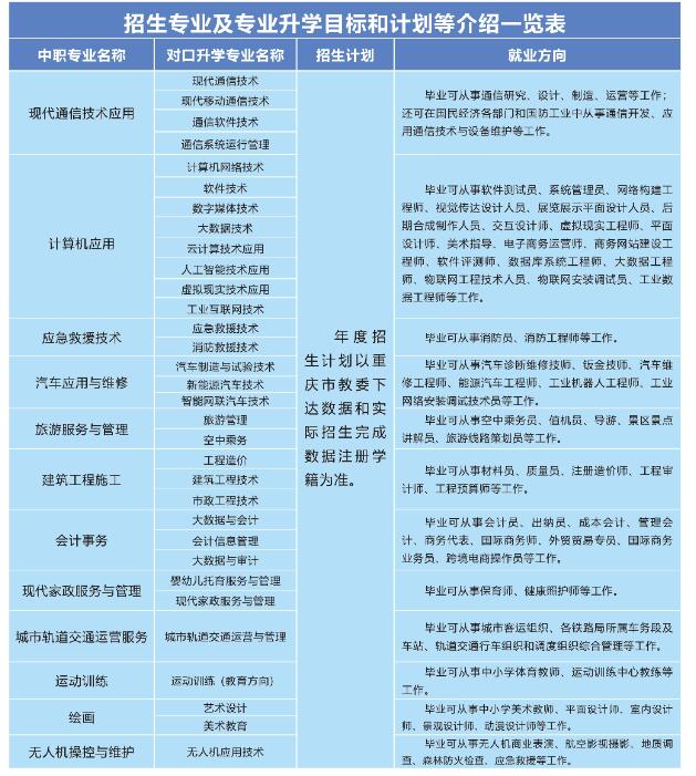 重慶華繡中等專業(yè)學校2024年招生簡章