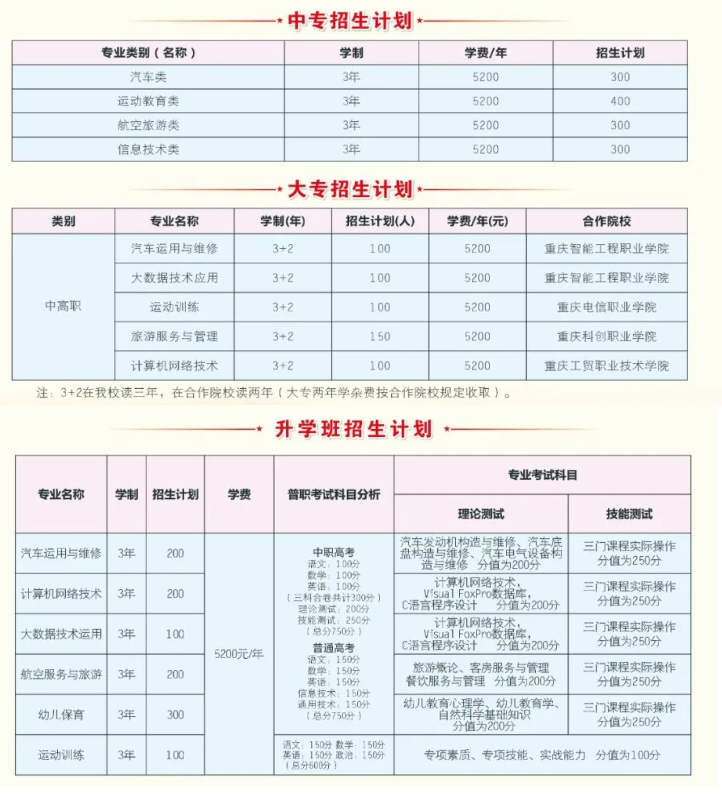 重慶市涪陵信息技術學校2024年招生簡章