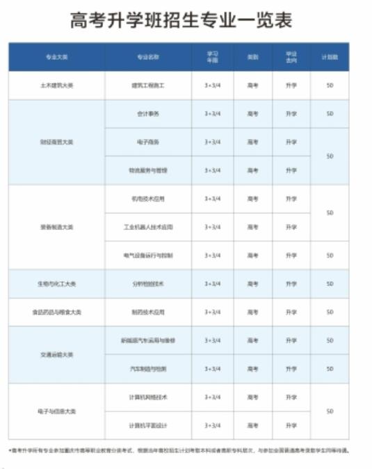 重慶市工業(yè)學(xué)校2024年招生簡(jiǎn)章