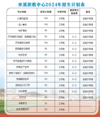 2024年重慶市巫溪縣職業(yè)教育中心招生簡章